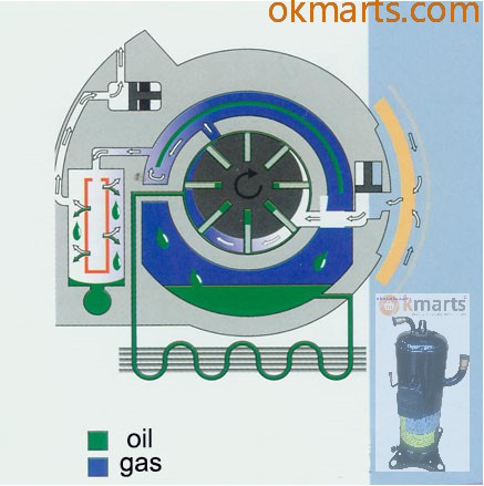 refrigeration compressor,compressor,Mitsubishi Compressor,Bristol Compressor,HITACHI Compressor,Danfoss compressor